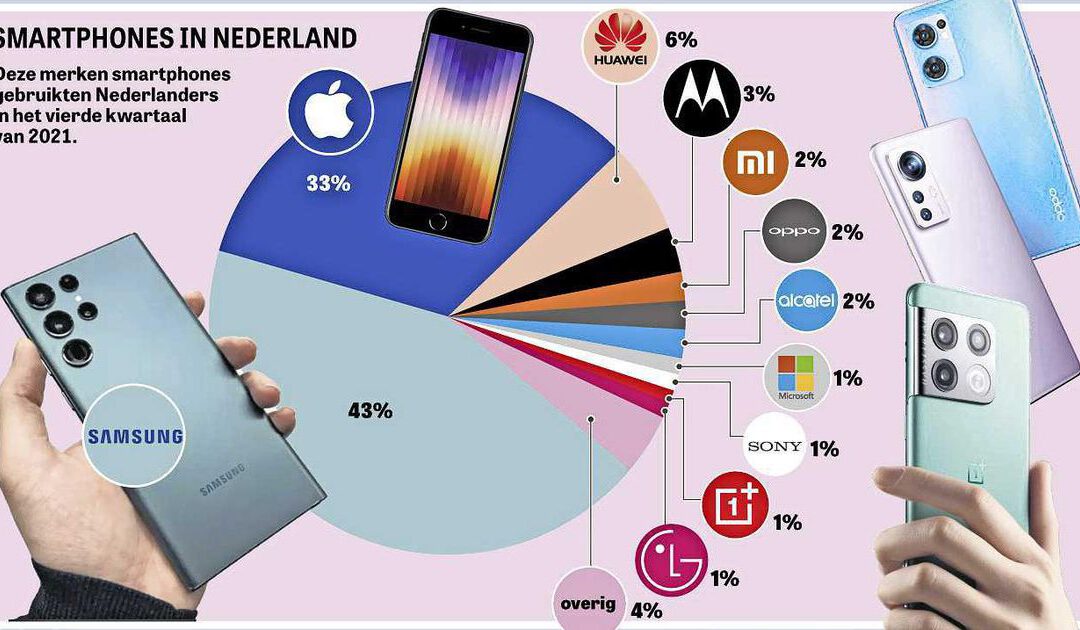 Kunnen Chinese smartphones concurrentie aan met Apple of Samsung?